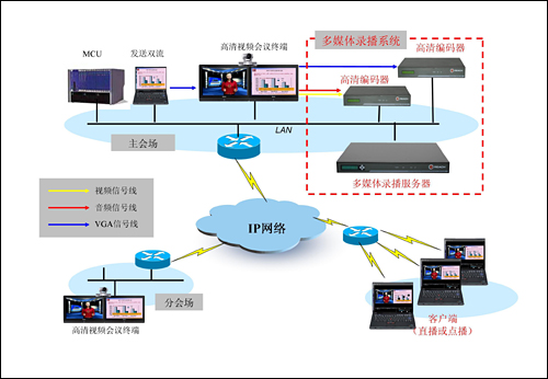 它既是呈现智能会议与教育技术实力的全景窗口