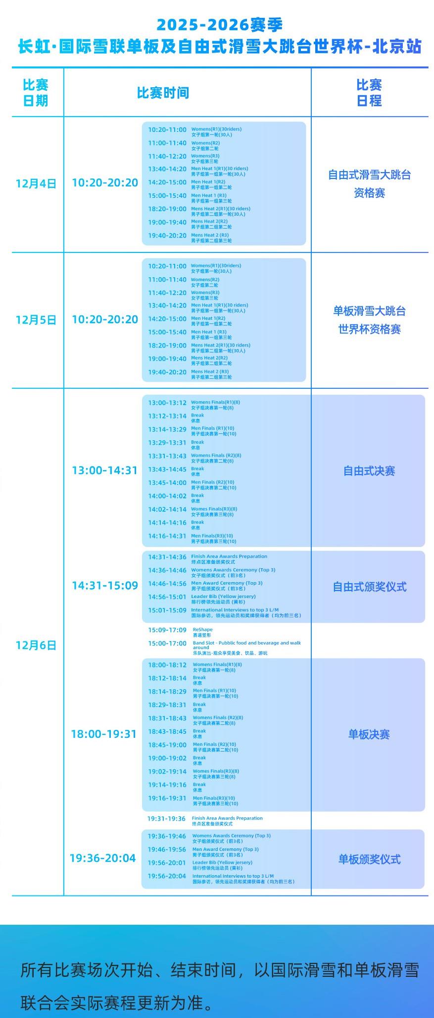 2025-2026雪联大跳台世界杯北京站开赛 苏翊鸣领衔