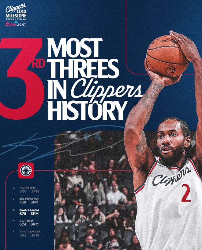 伦纳德45分率快船大胜森林狼 三连胜助球队重返