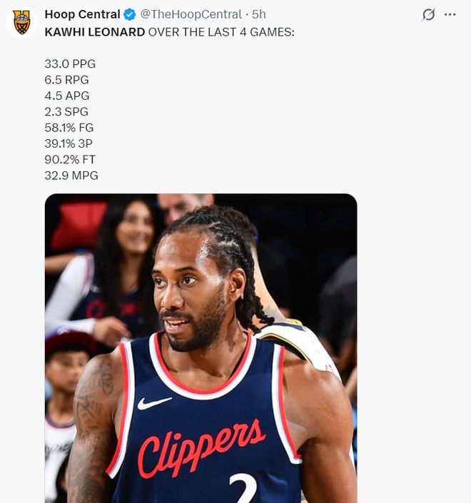 伦纳德45分率快船大胜森林狼 三连胜助球队重返