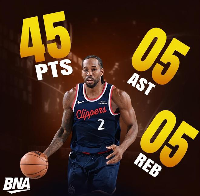 伦纳德45分率快船大胜森林狼 三连胜助球队重返