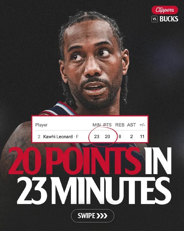 伦纳德创历史纪录：连续51场20+成唯一30+达成者