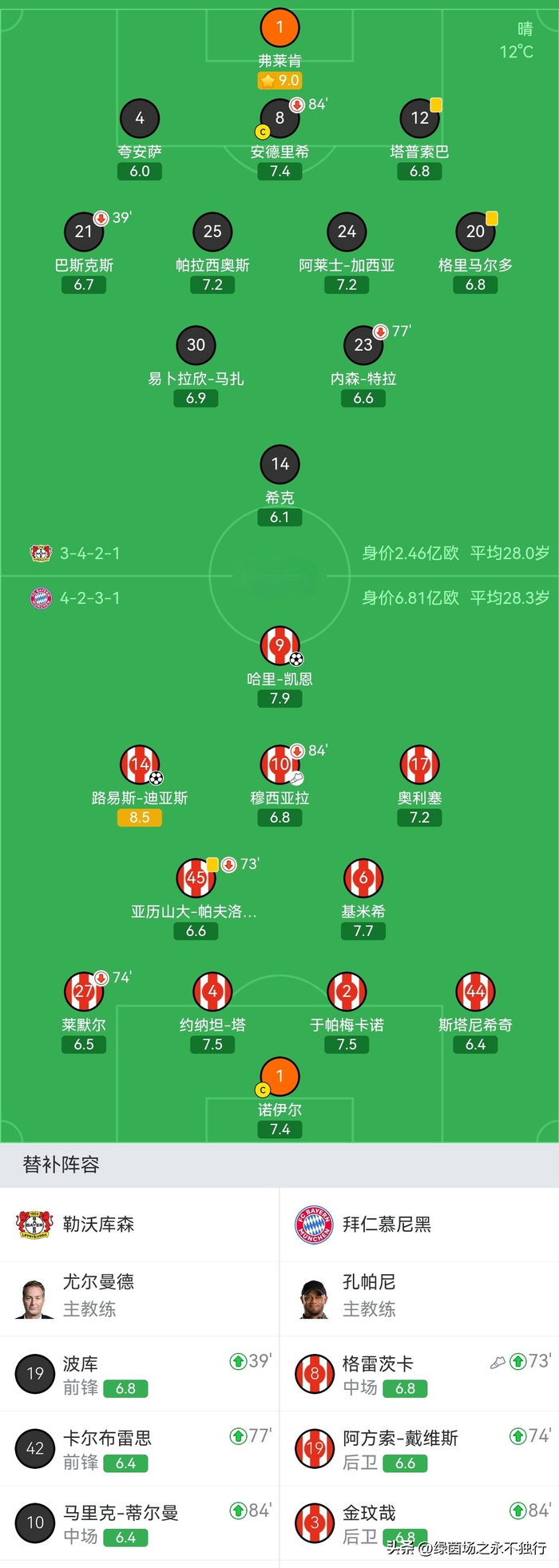 曼城客场力克伯恩利登顶英超 拜仁晋级德国杯决