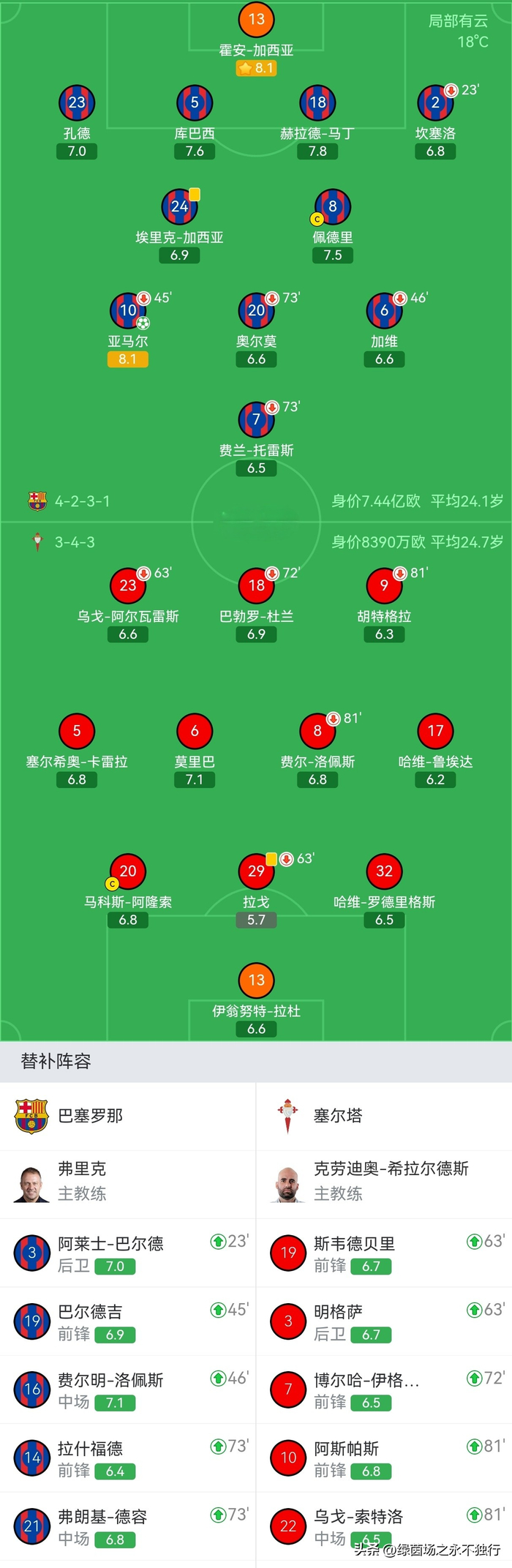 曼城客场力克伯恩利登顶英超 拜仁晋级德国杯决